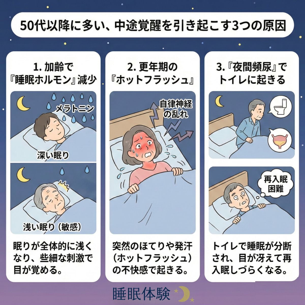 中高年に多い中途覚醒の原因