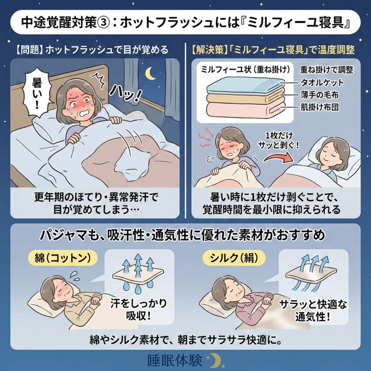 中途覚醒対策：更年期のホットフラッシュには「ミルフィーユ寝具」