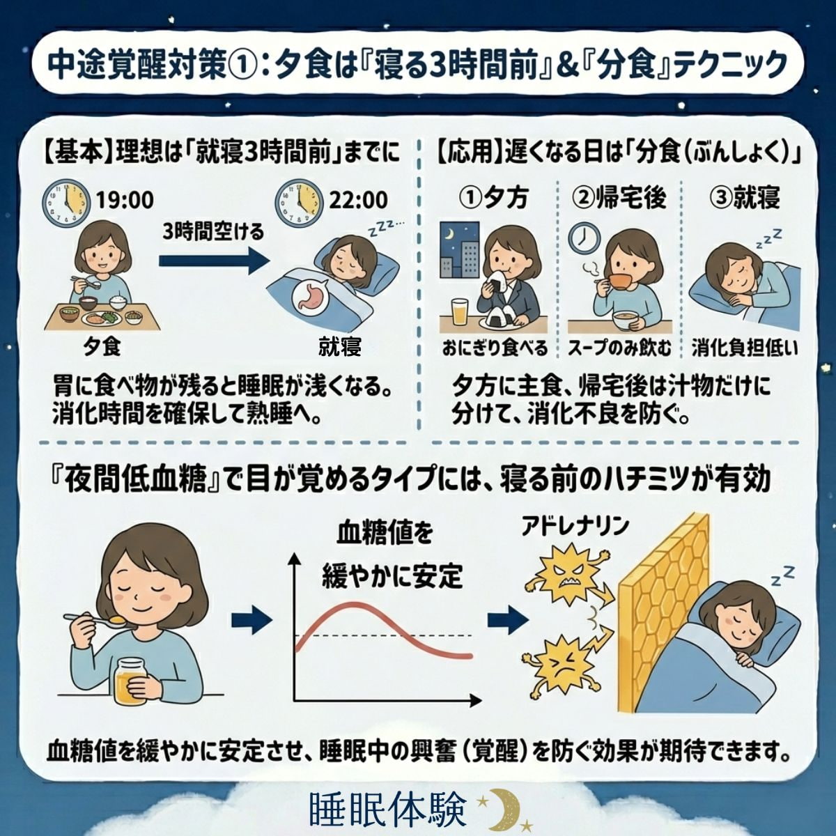 中途覚醒対策：夕食は「寝る3時間前」＆「分食」テクニック