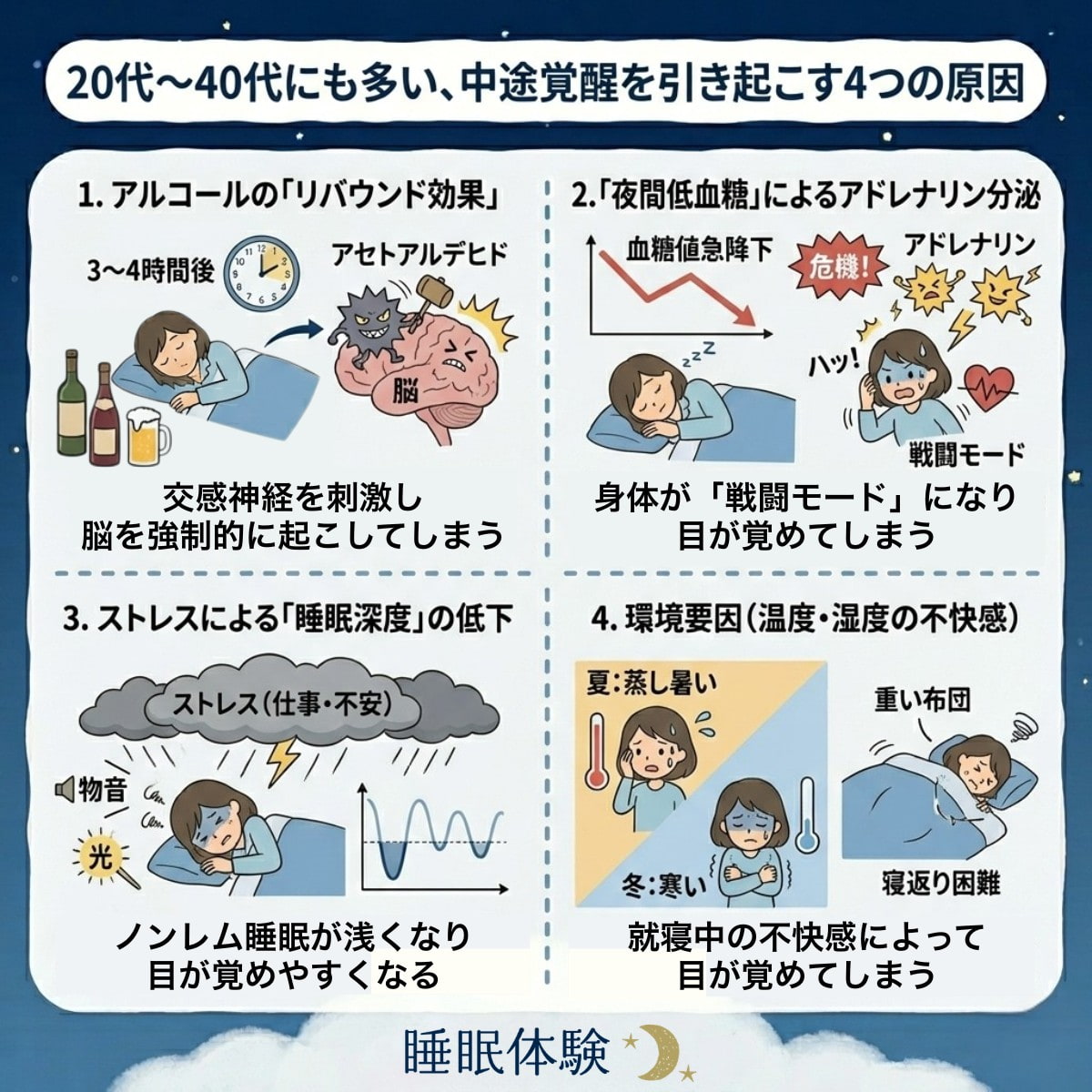 20代〜40代にも多い、中途覚醒を引き起こす4つの原因