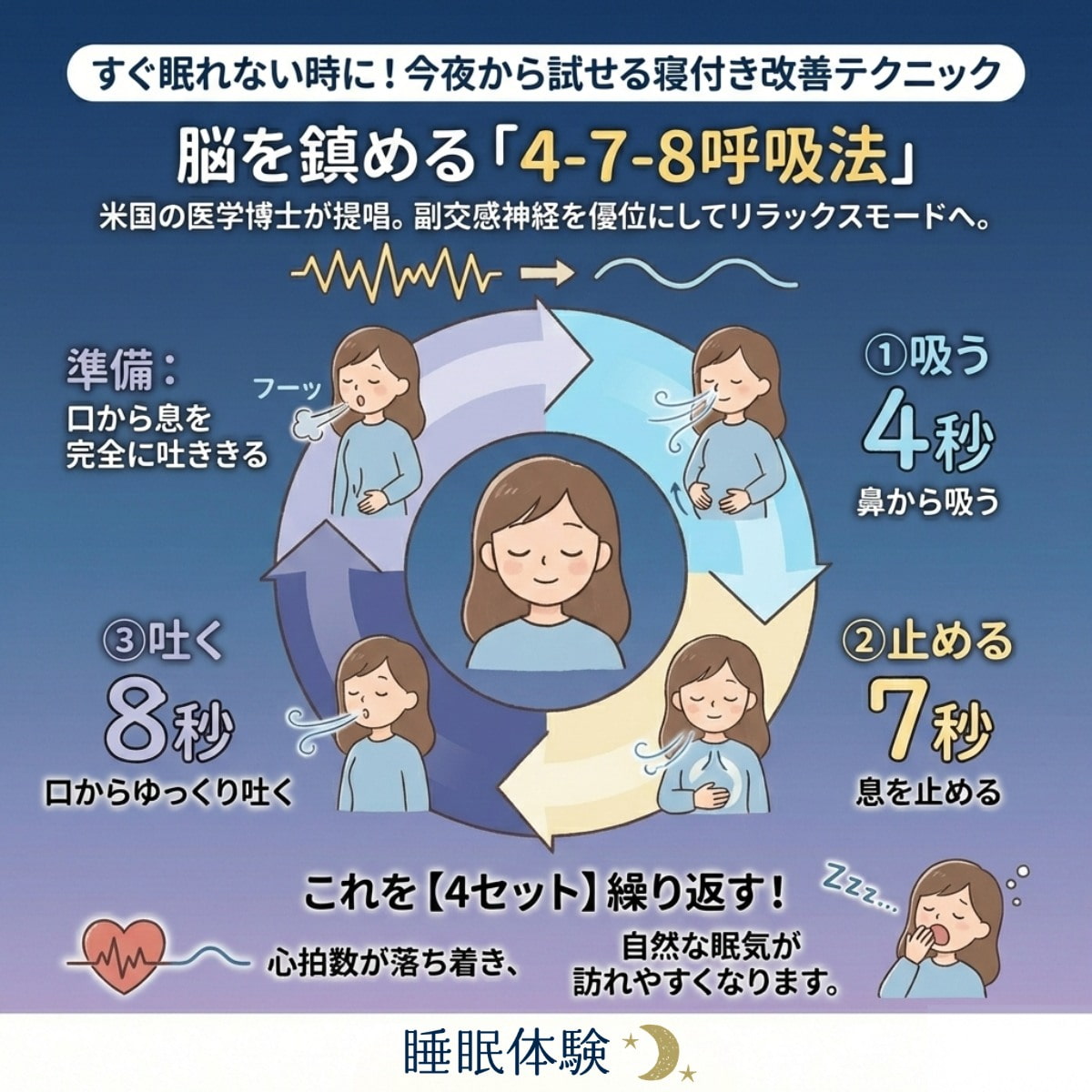 脳を鎮める「4-7-8呼吸法」