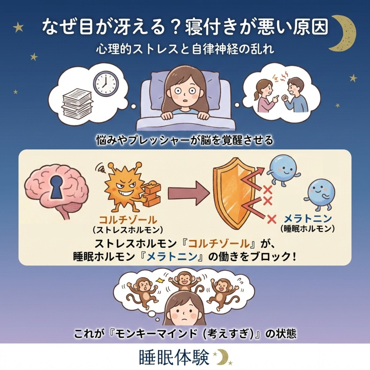 心理的ストレスと自律神経の乱れによる入眠障害