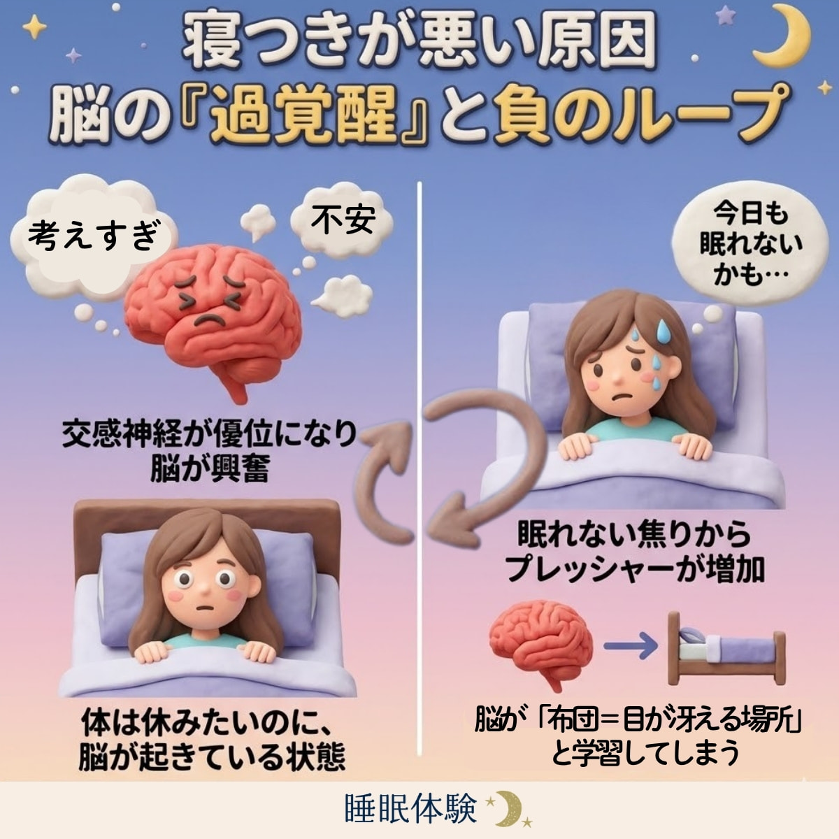 脳の「過覚醒」と負のループ