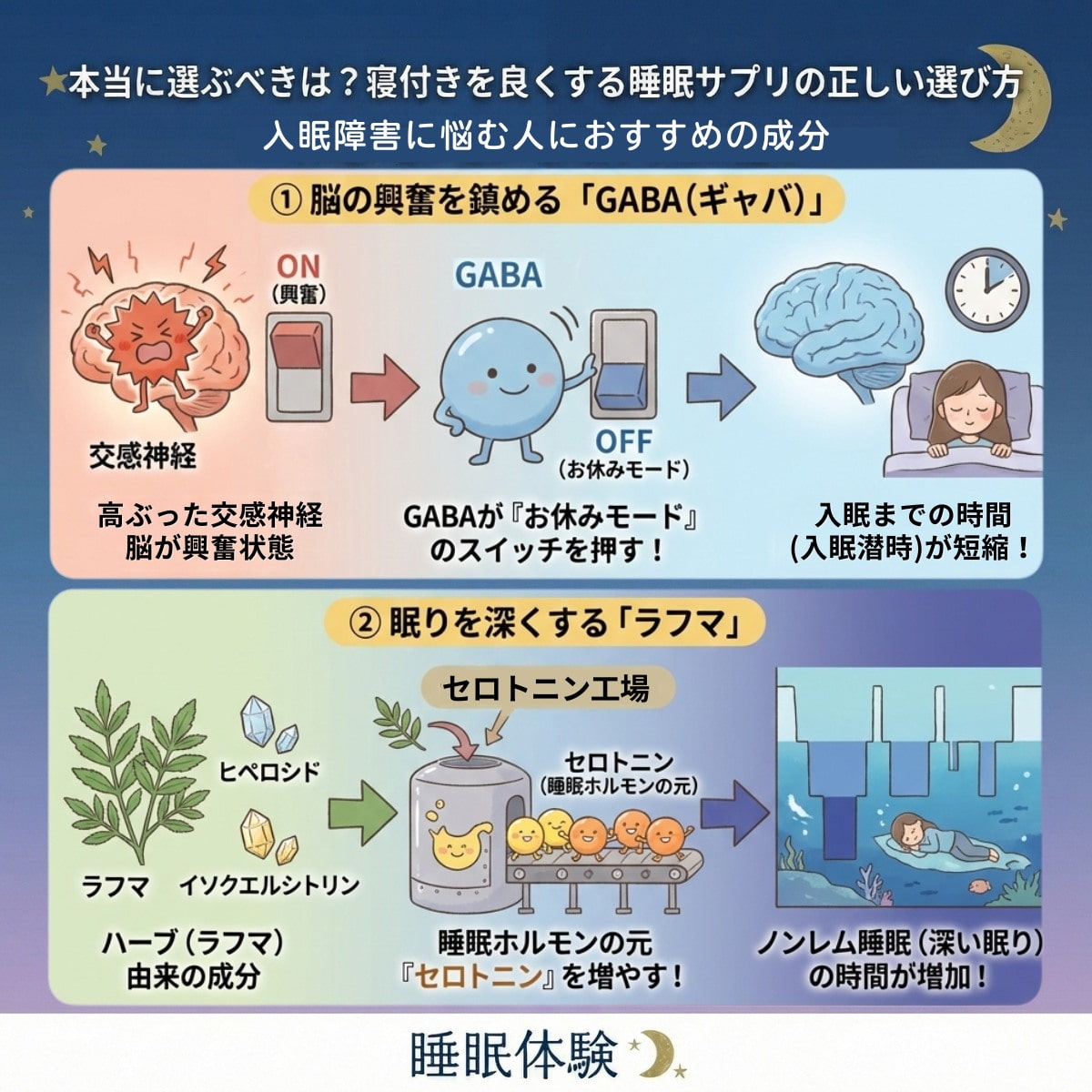 入眠障害の改善におすすめの成分、GABAとラフマ