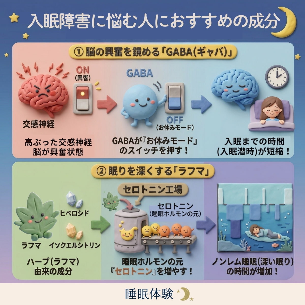入眠障害の改善におすすめの成分、GABAとラフマ
