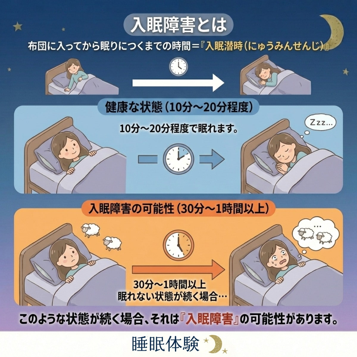 入眠障害とは