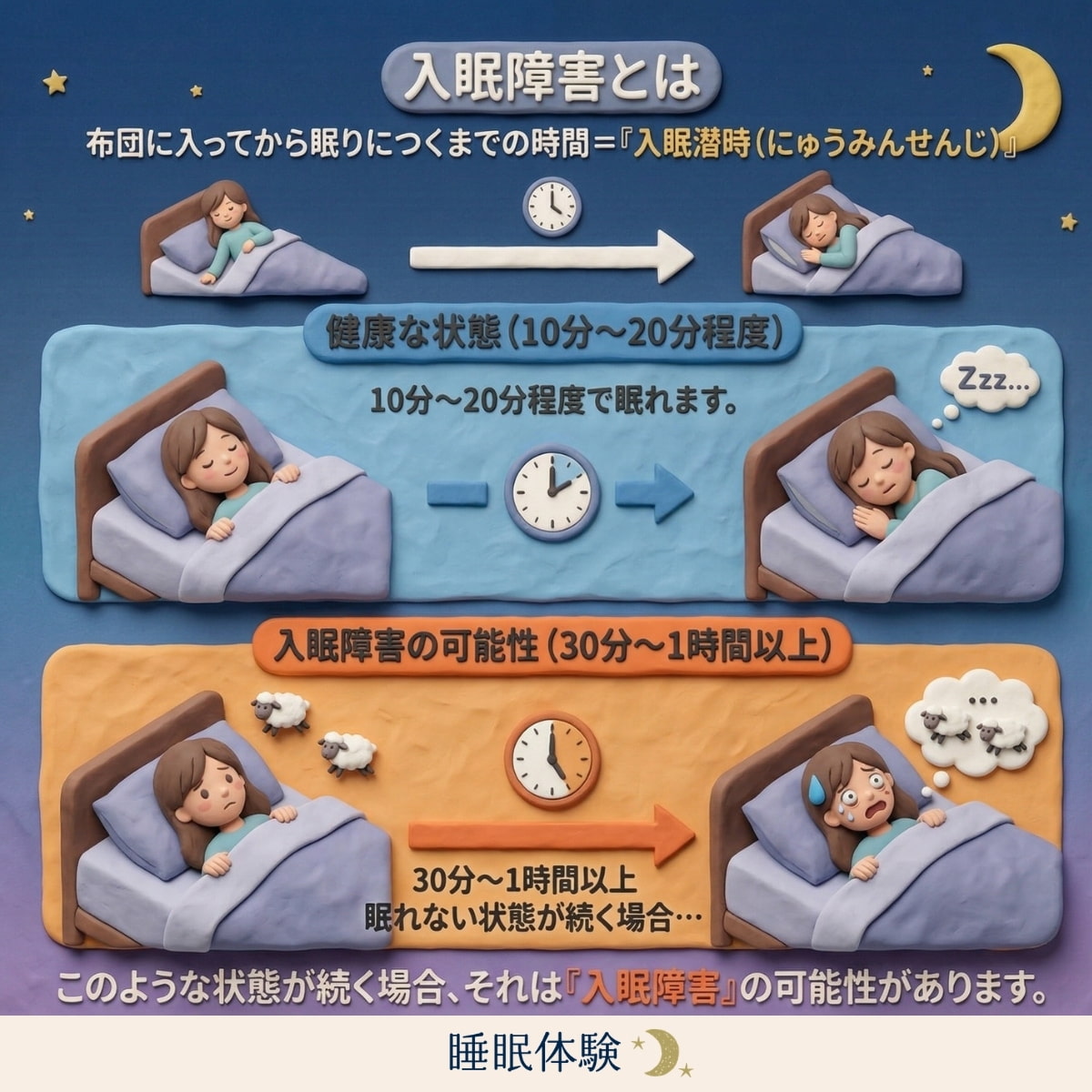 入眠障害とは