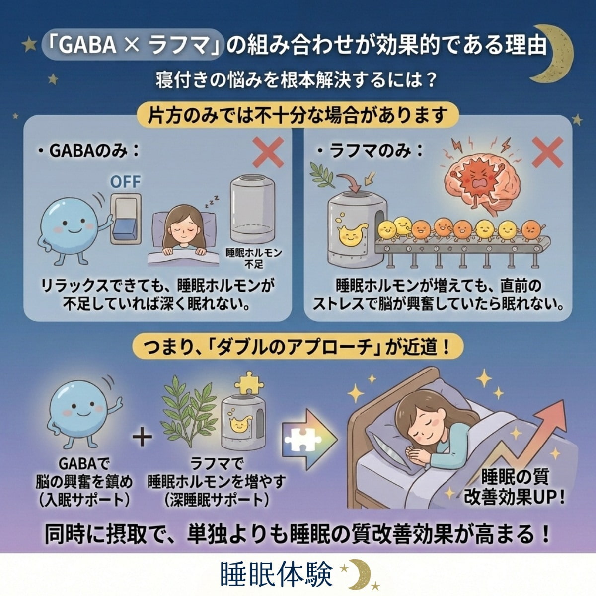 GABAとラフマの組み合わせが入眠障害に効果的である理由
