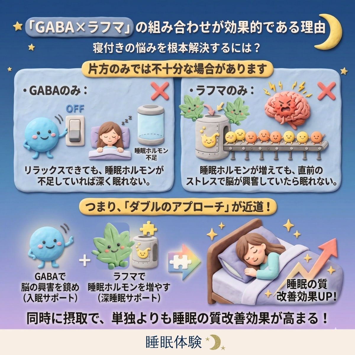 GABAとラフマの組み合わせが入眠障害に効果的である理由