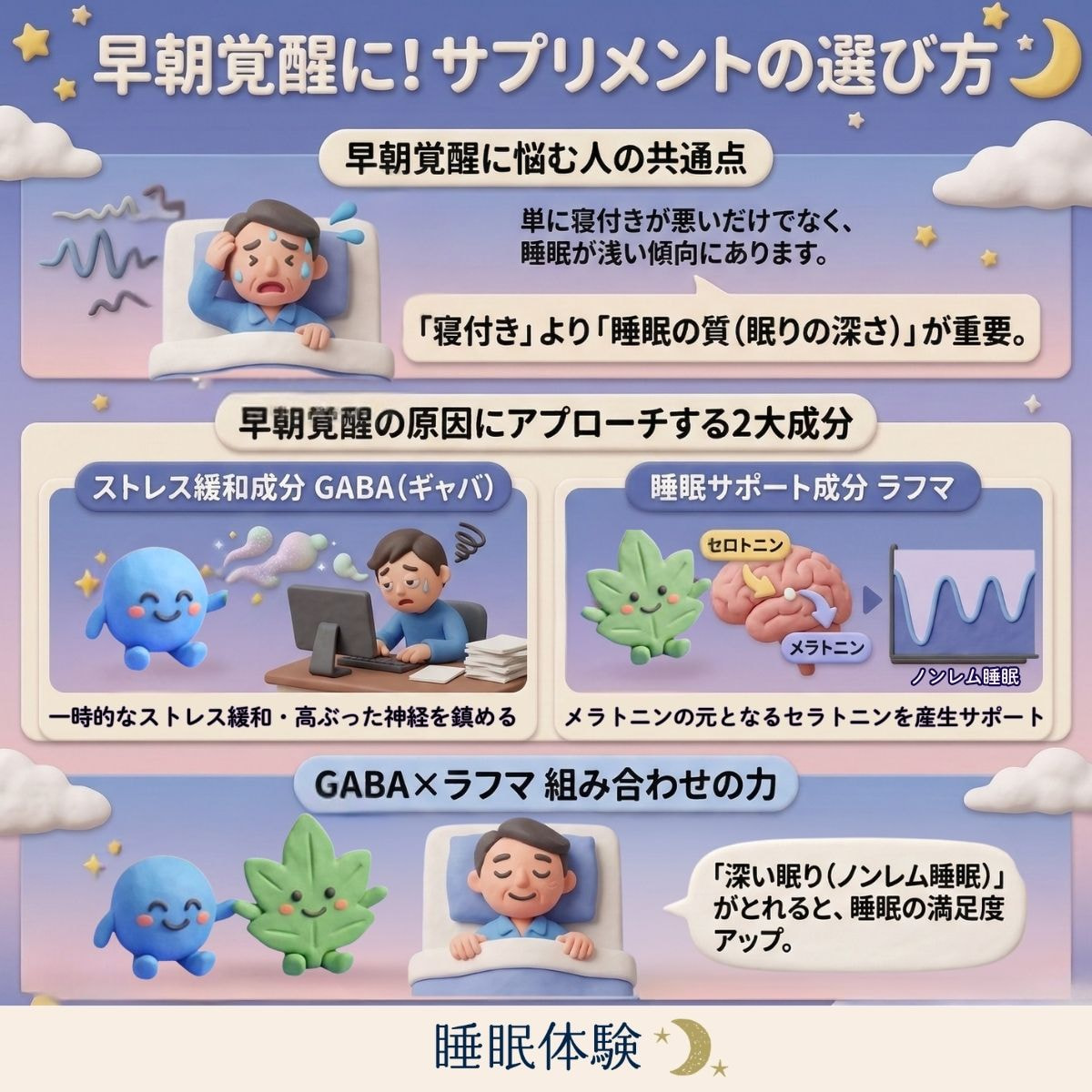 早朝覚醒の改善をサポートするサプリメントの選び方