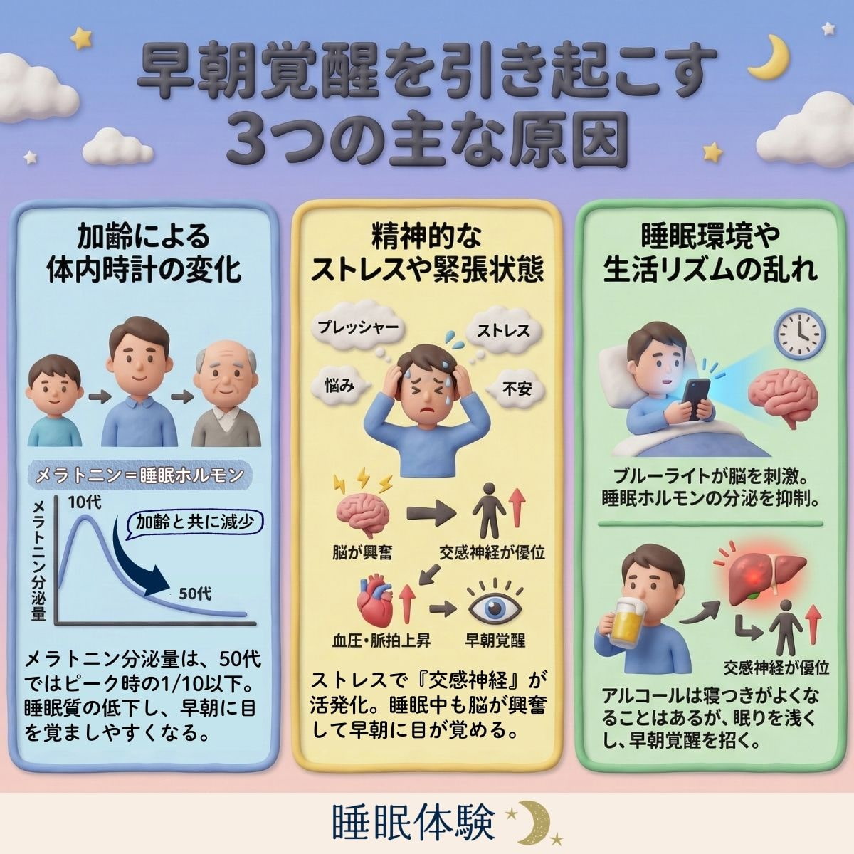 なぜ早く目が覚める？早朝覚醒を引き起こす主な原因