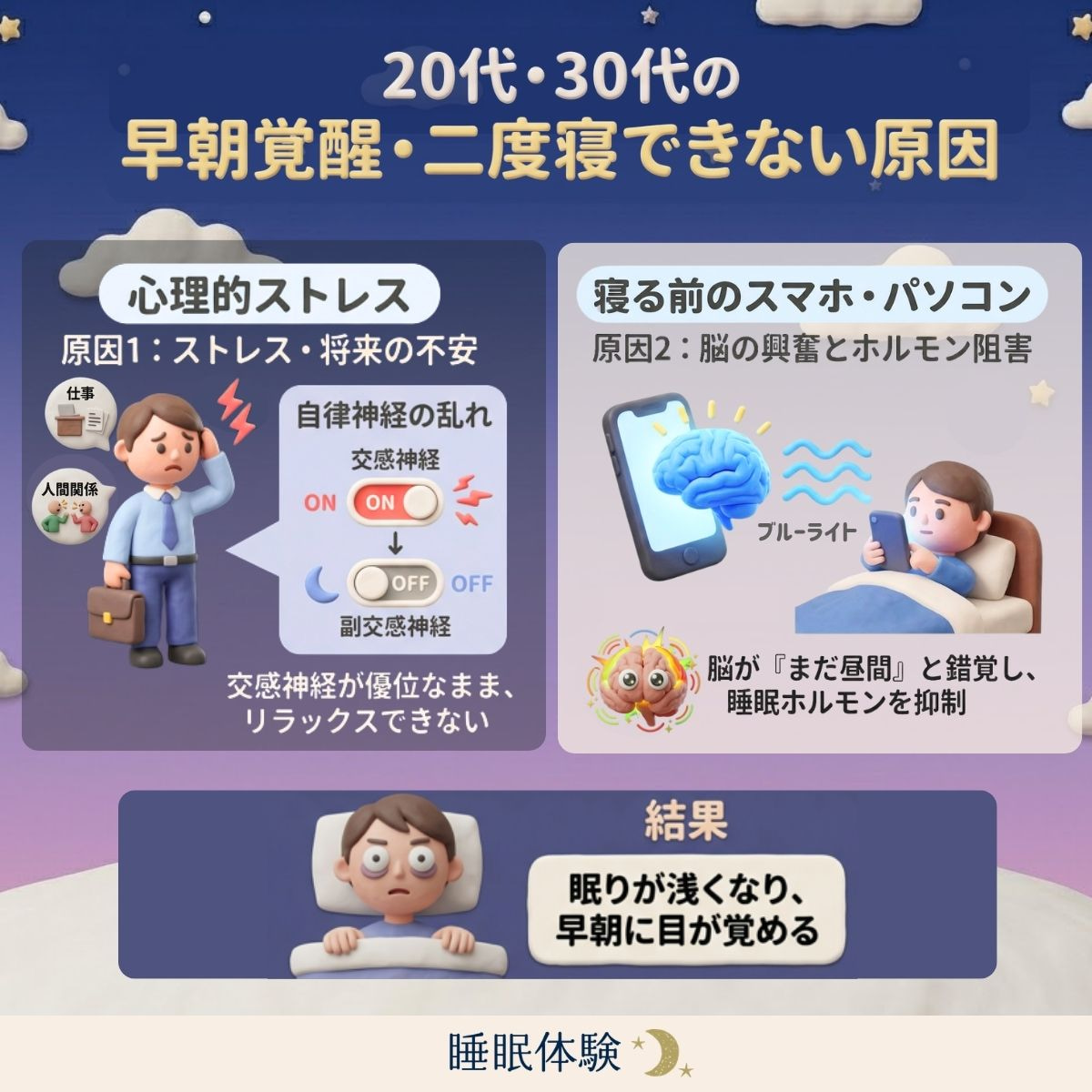 20代・30代で「朝早く目が覚める」「二度寝できない」のはなぜ？