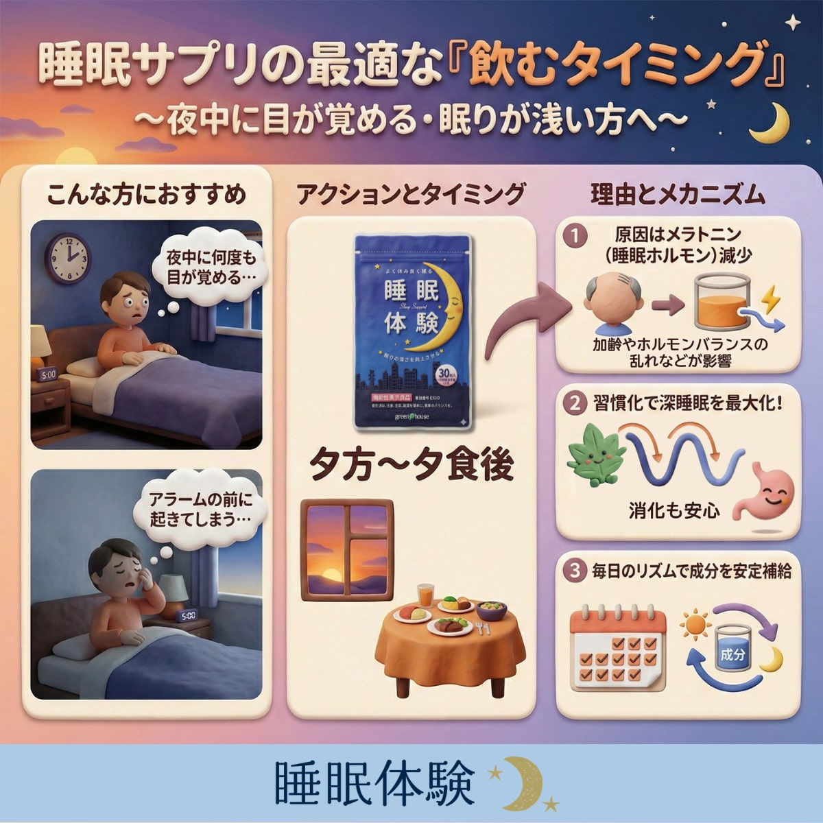 夜中に目が覚める・眠りが浅い人は夕方〜夕食後に睡眠サプリを飲むのがおすすめ