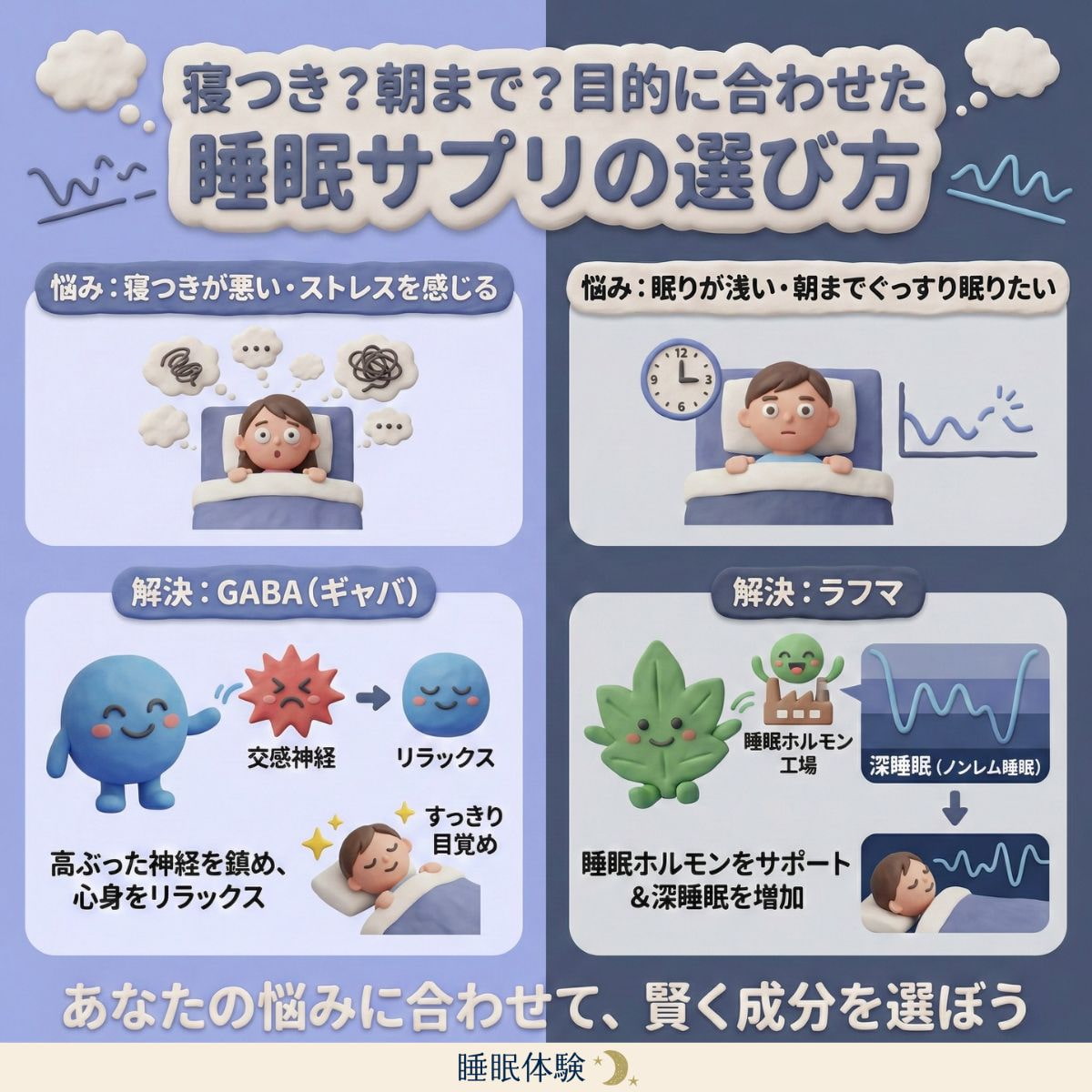 寝つきの改善？朝までぐっすり？目的に合わせた睡眠サプリの選び方