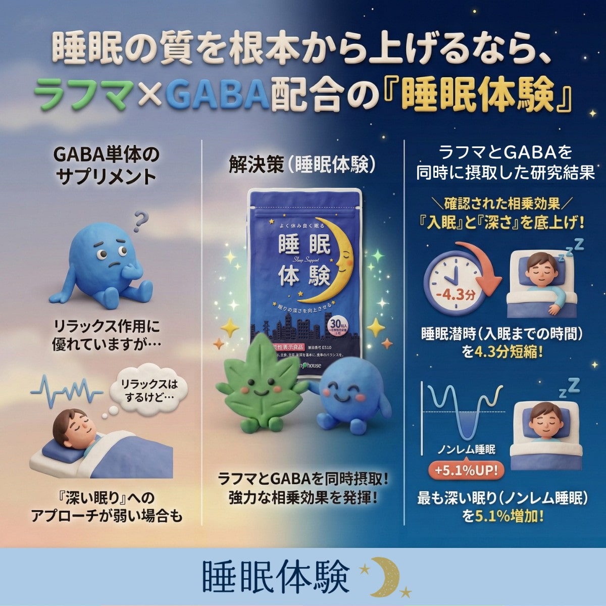 睡眠の質を根本から上げるなら、ラフマとGABA配合の「睡眠体験」