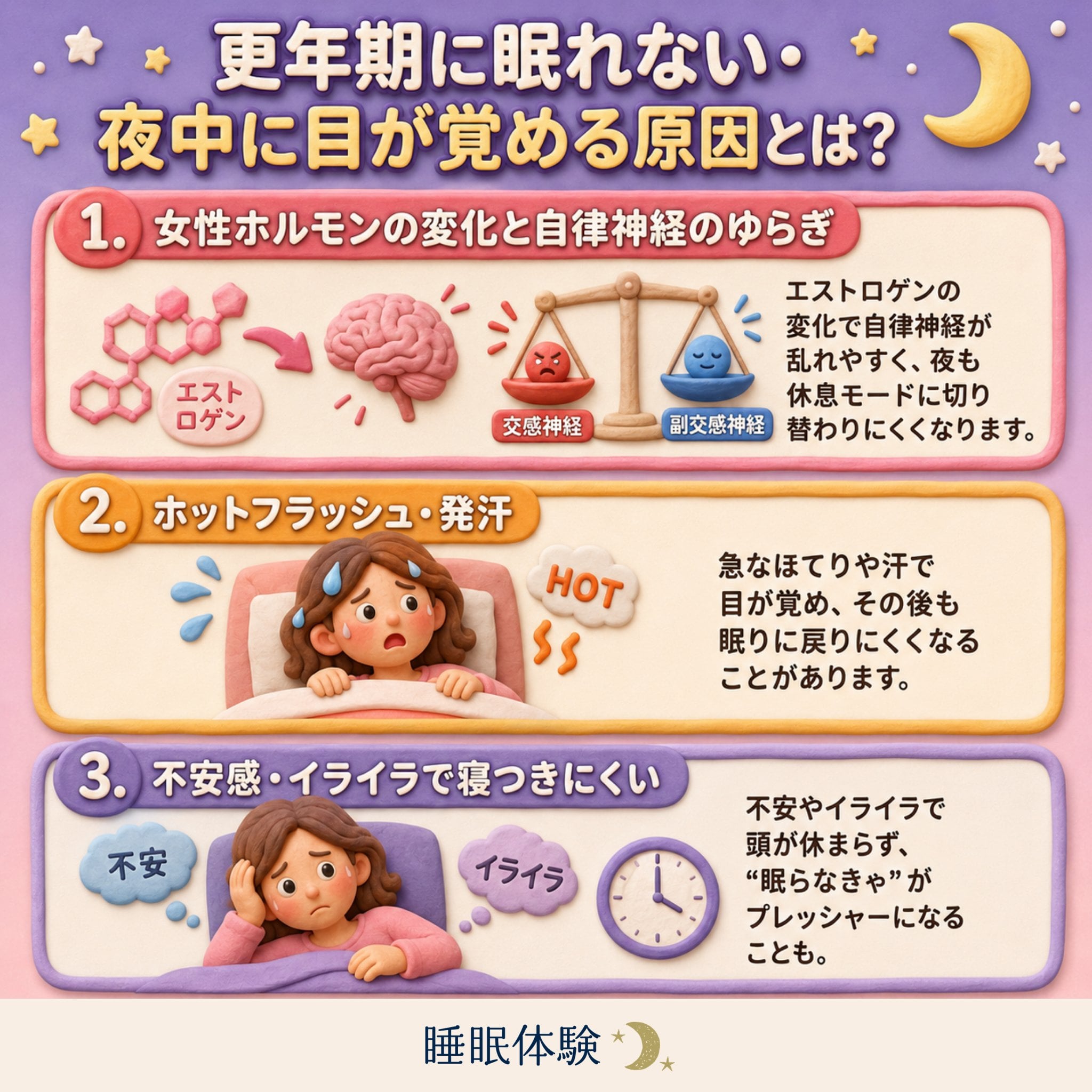 更年期に眠りが乱れやすくなる原因の流れ
