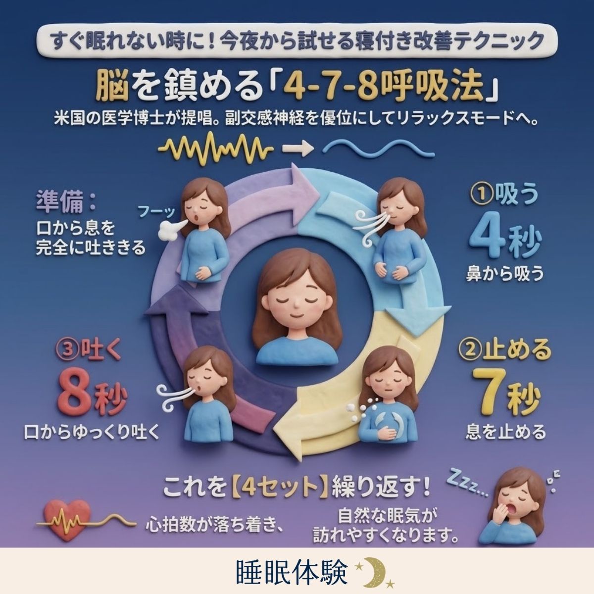 「4-7-8呼吸法」で副交感神経を優位にする