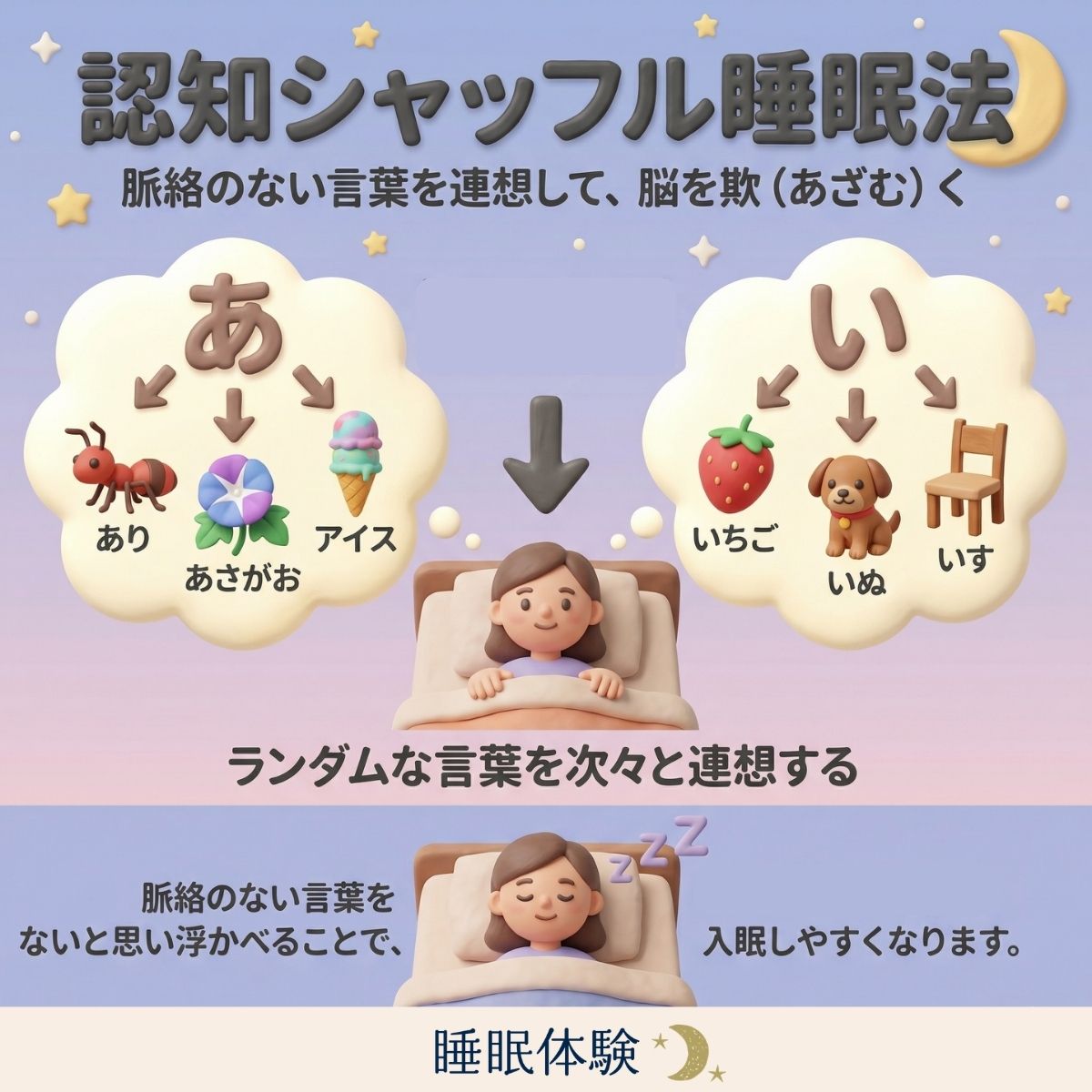 脳の処理能力を分散させる「認知シャッフル睡眠法」