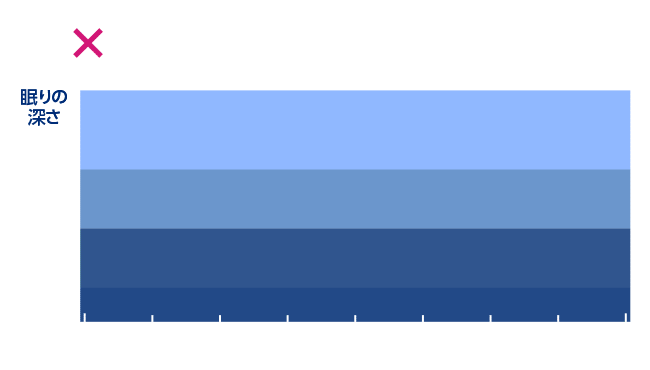 ◯ぐっすり眠れている人の睡眠