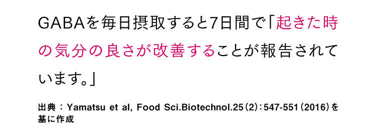 GABAを毎日摂取すると7日間で「起きた時の気分の良さが改善することが報告されています。」出典 ： Yamatsu et al, Food Sci.Biotechnol.25（2）：547-551（2016）を基に作成