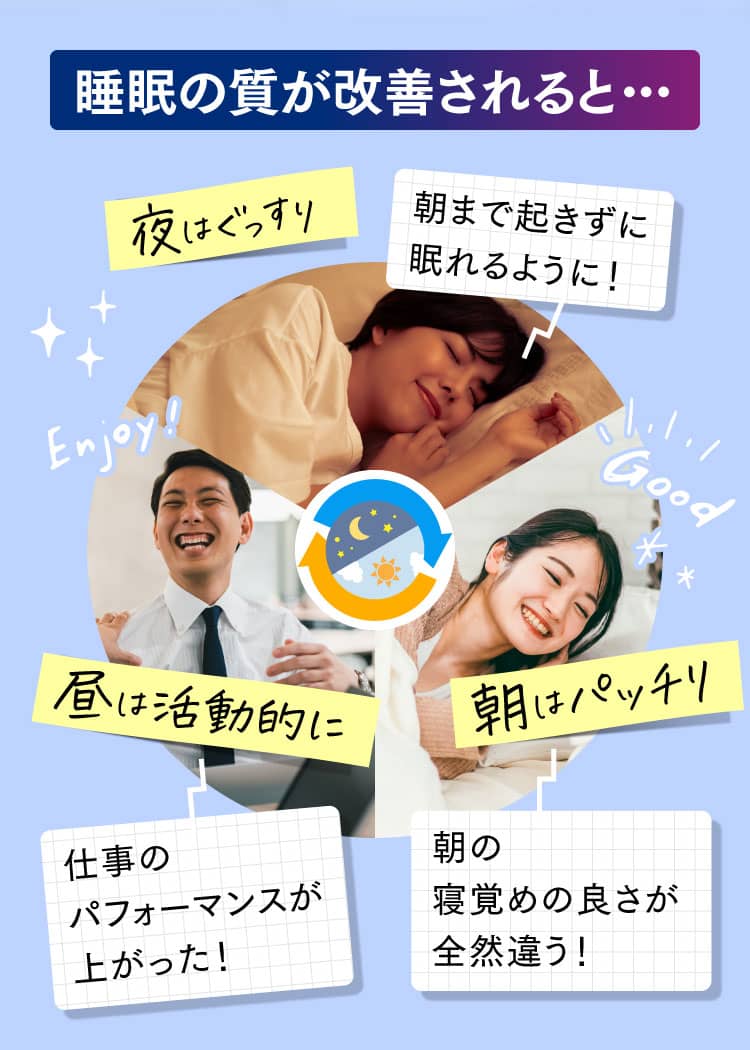 睡眠の質が改善されると･･･[夜はぐっすり] 朝まで起きずに眠れるように！  [朝はパッチリ] 朝の寝覚めの良さが全然違う！ [昼は活動的に]仕事のパフォーマンスが上がった！