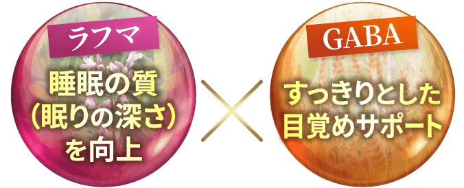 ラフマ　睡眠の質（眠りの深さ）を向上×GABA すっきりとした目覚めサポート